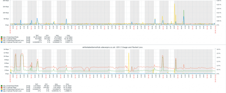 performance analaysis data